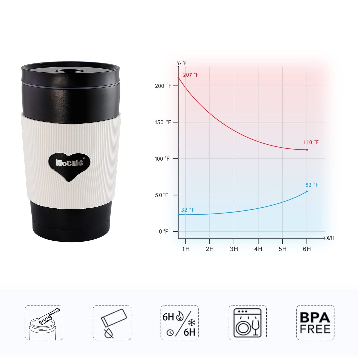 16oz LED Temperature Display Cup with Straw Lid - Black