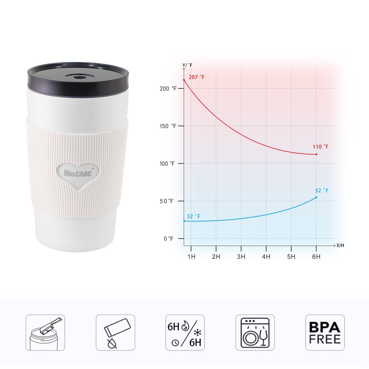 16oz LED Temperature Display Cup with Straw Lid - White